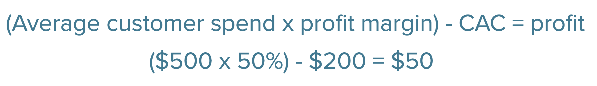 Formula for calculating profits (Average customer spend 500 USD times 50%, minus the 200 USD CAC earlier calculated leaves 50 USD profit)