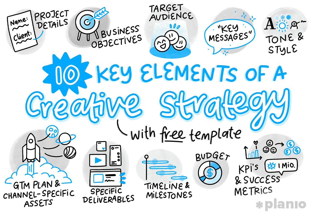 The 10 key elements of a creative strategy