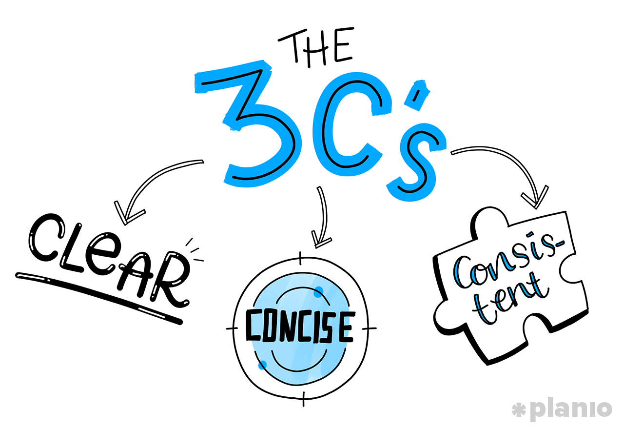 The 3Cs of knowledge bases