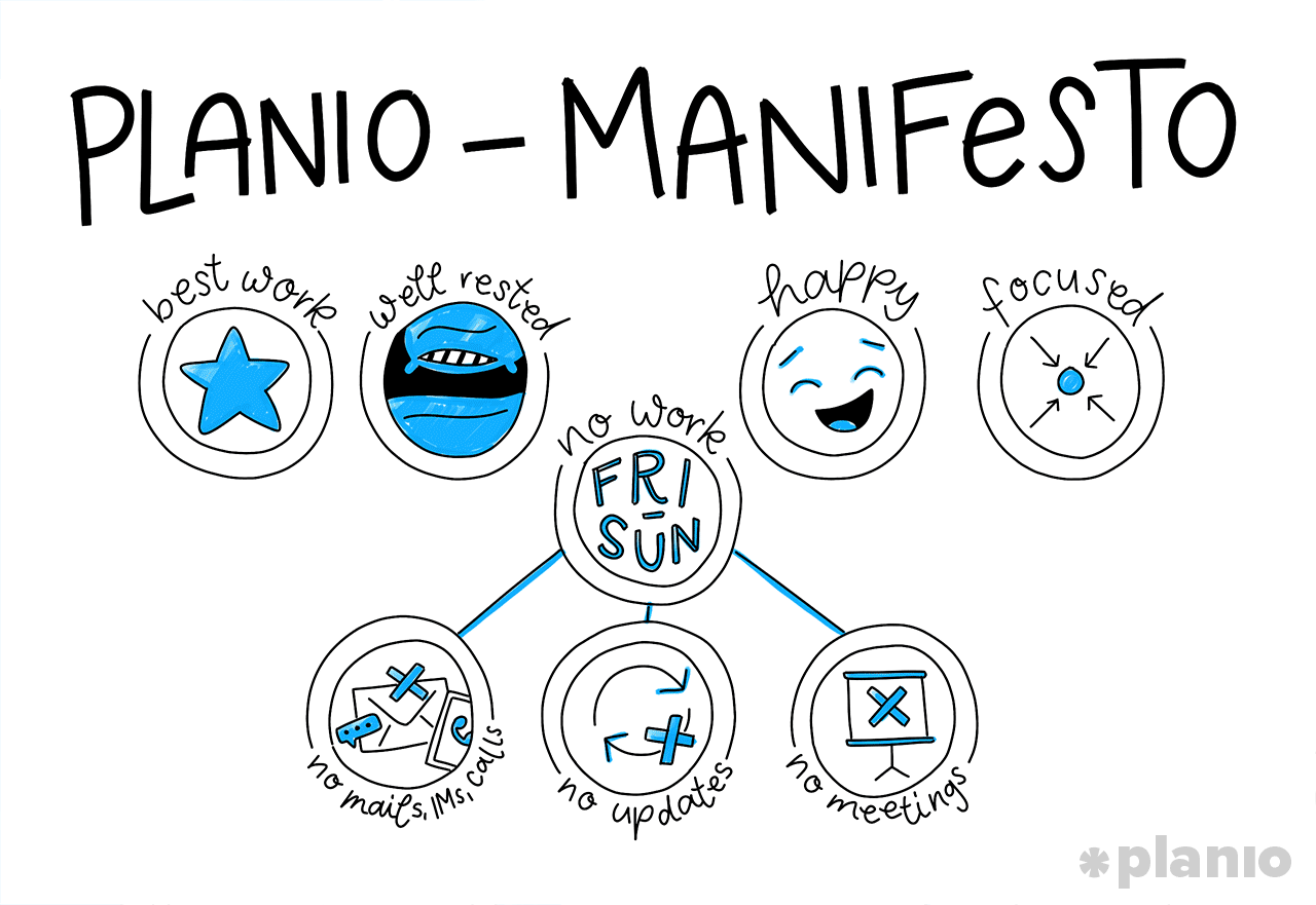 Planio 4 day workweek manifesto