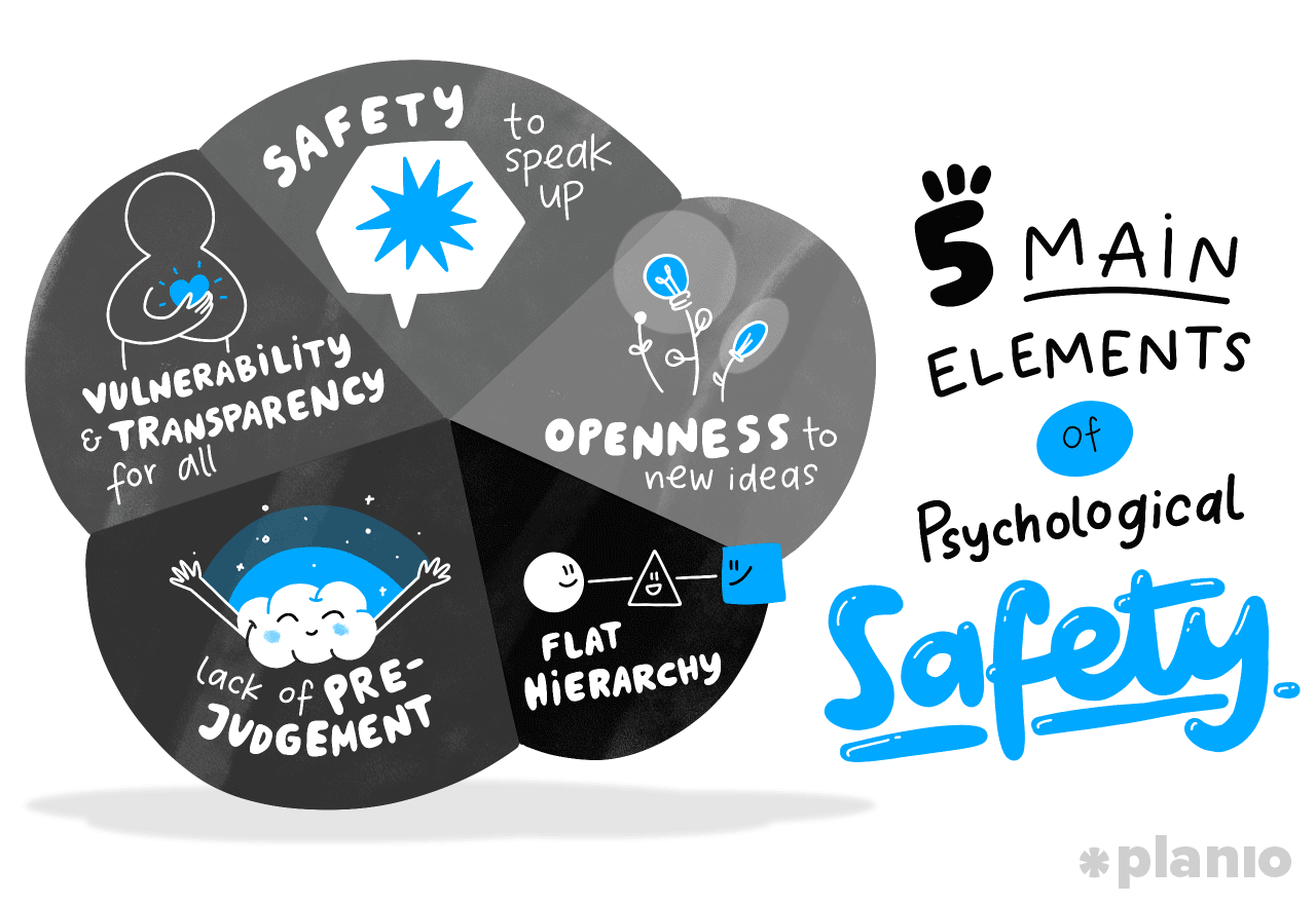 The 5 main elements of psychological safety
