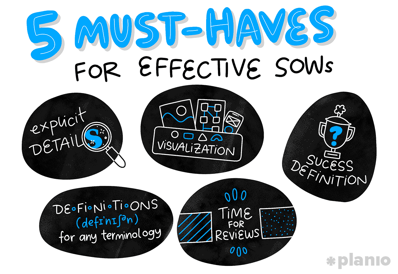 The concept and initiation phase is often formalized by a scope of work (SOW)