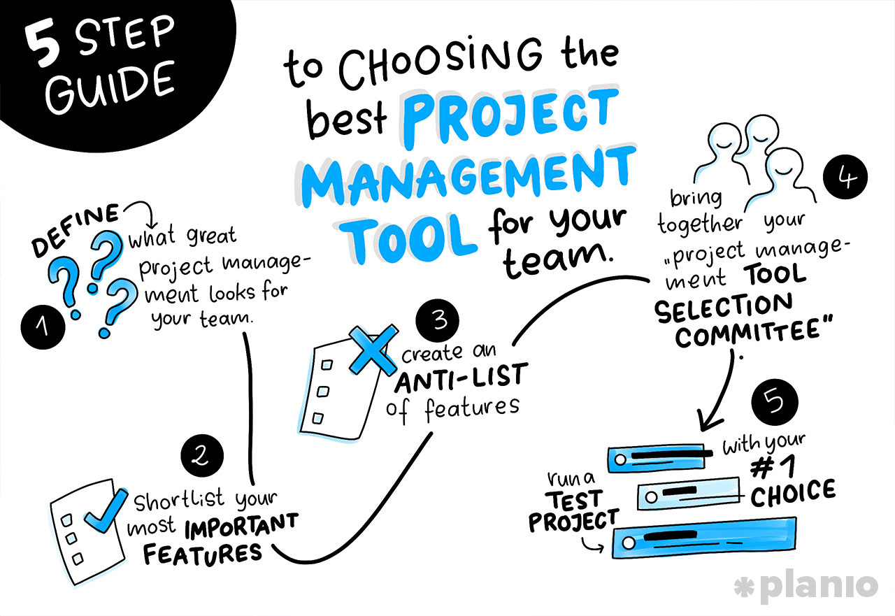 A 5-step guide to choosing the best project management tool for your team