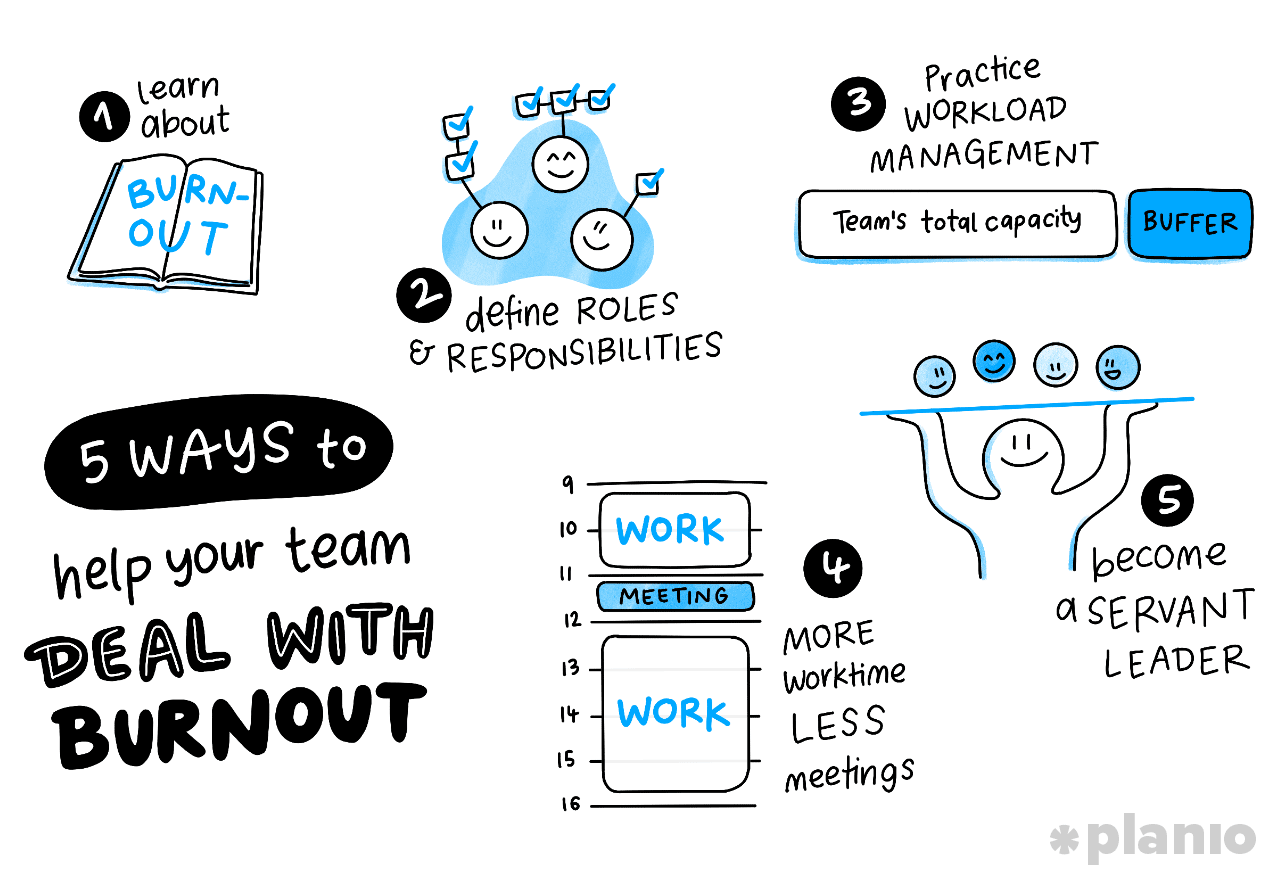5 ways to help your team deal with burnout