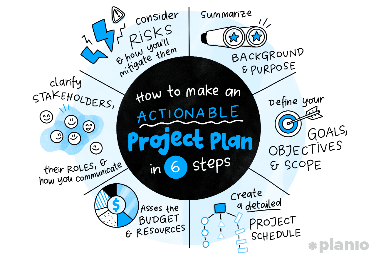 How to make an actionable project plan in 6 steps