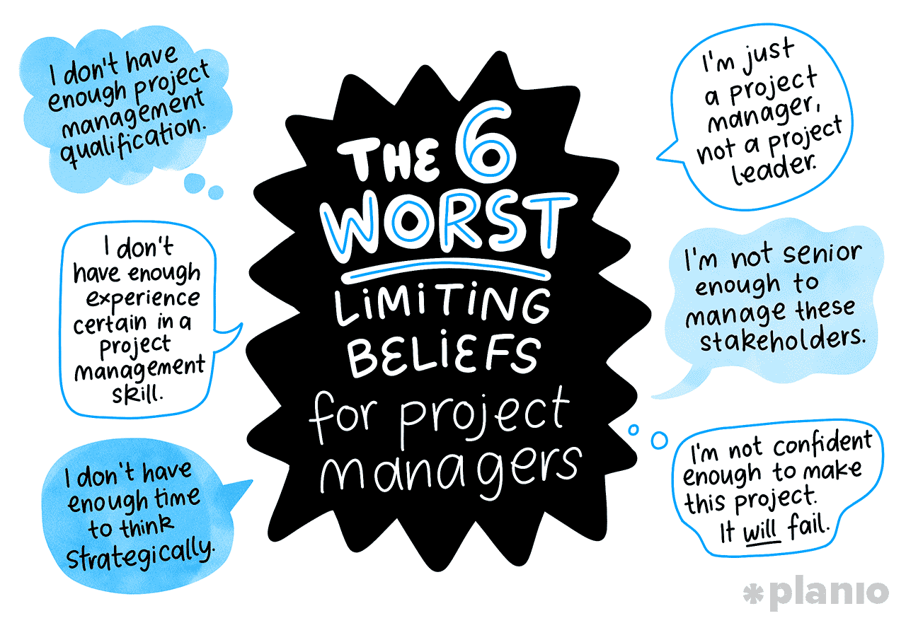 Illustration showing the title The 6 worst limiting beliefs for project managers in the middle and surrounded by 