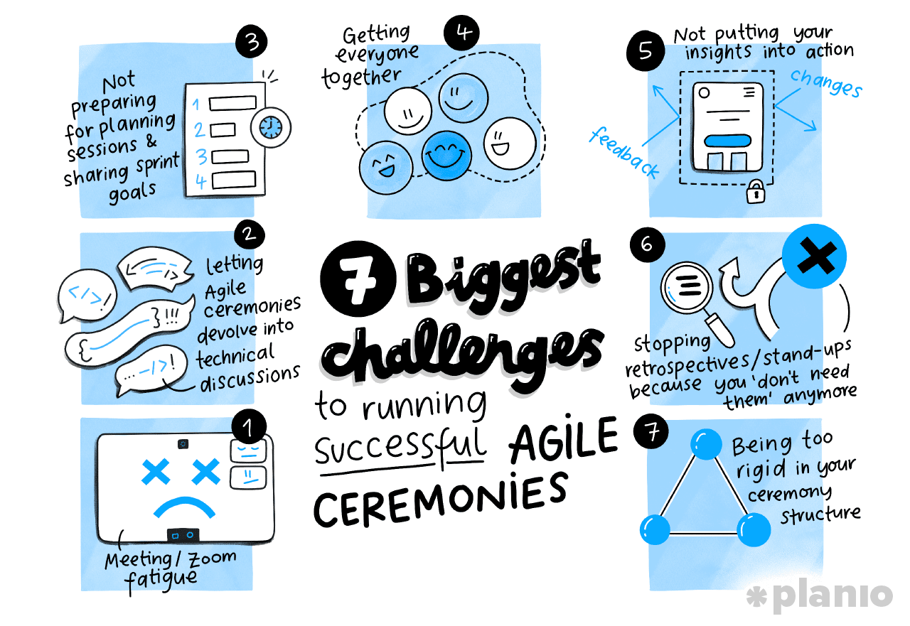 The 7 biggest challenges to running successful Agile ceremonies