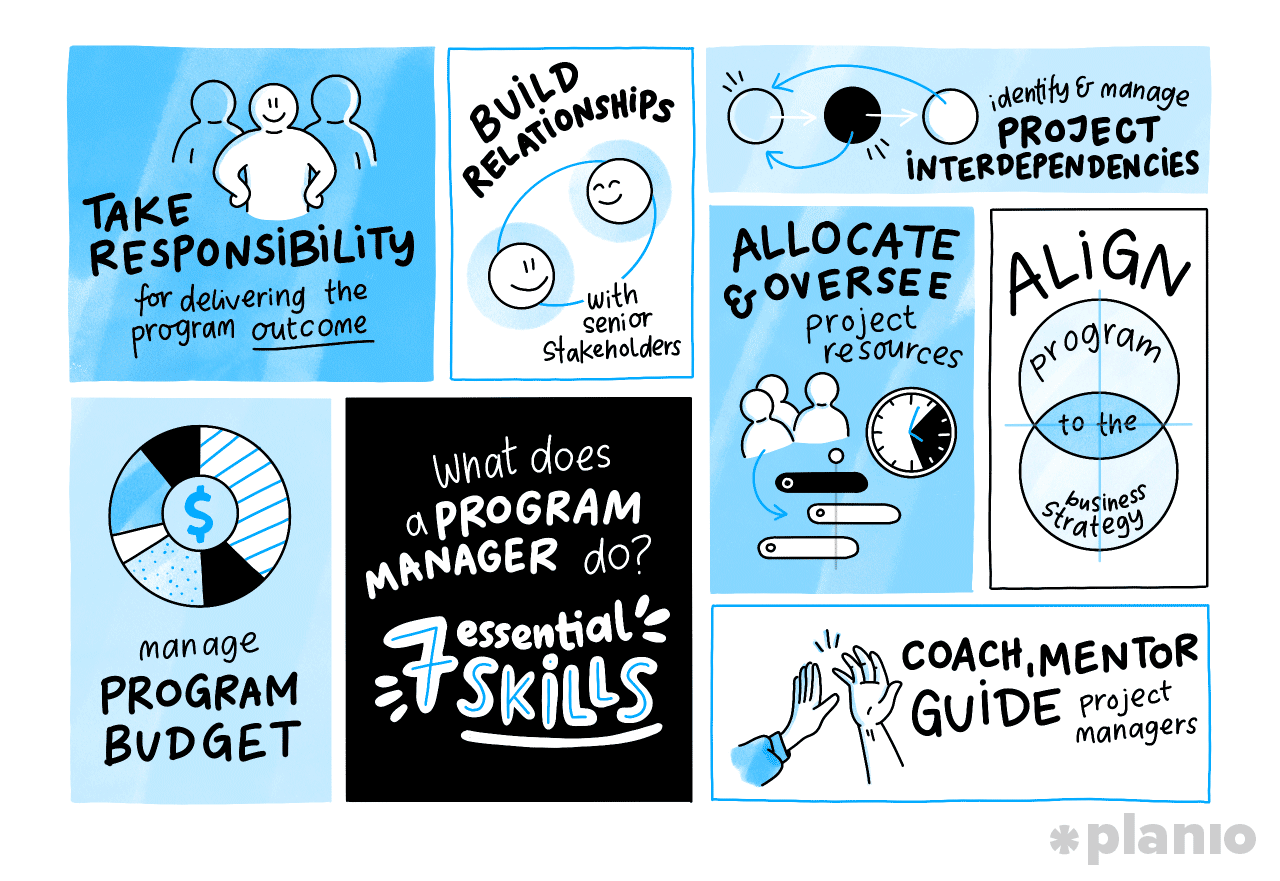 What Does a Program Manager Do? 7 Essential Skills
