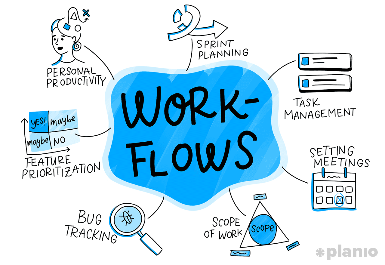 7 Places where to utilitz workflows