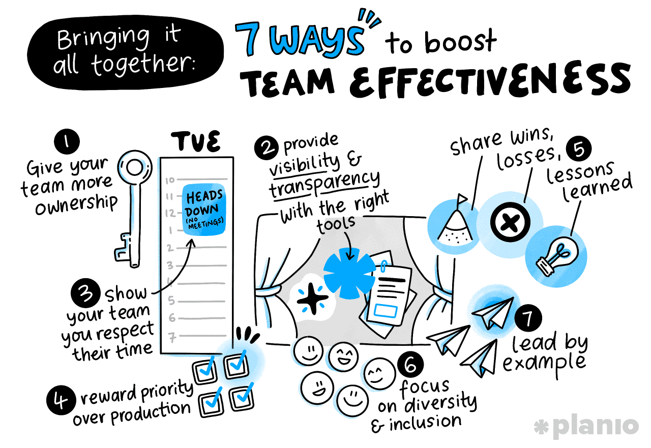 Bringing it all together: 7 ways to boost team effectiveness today