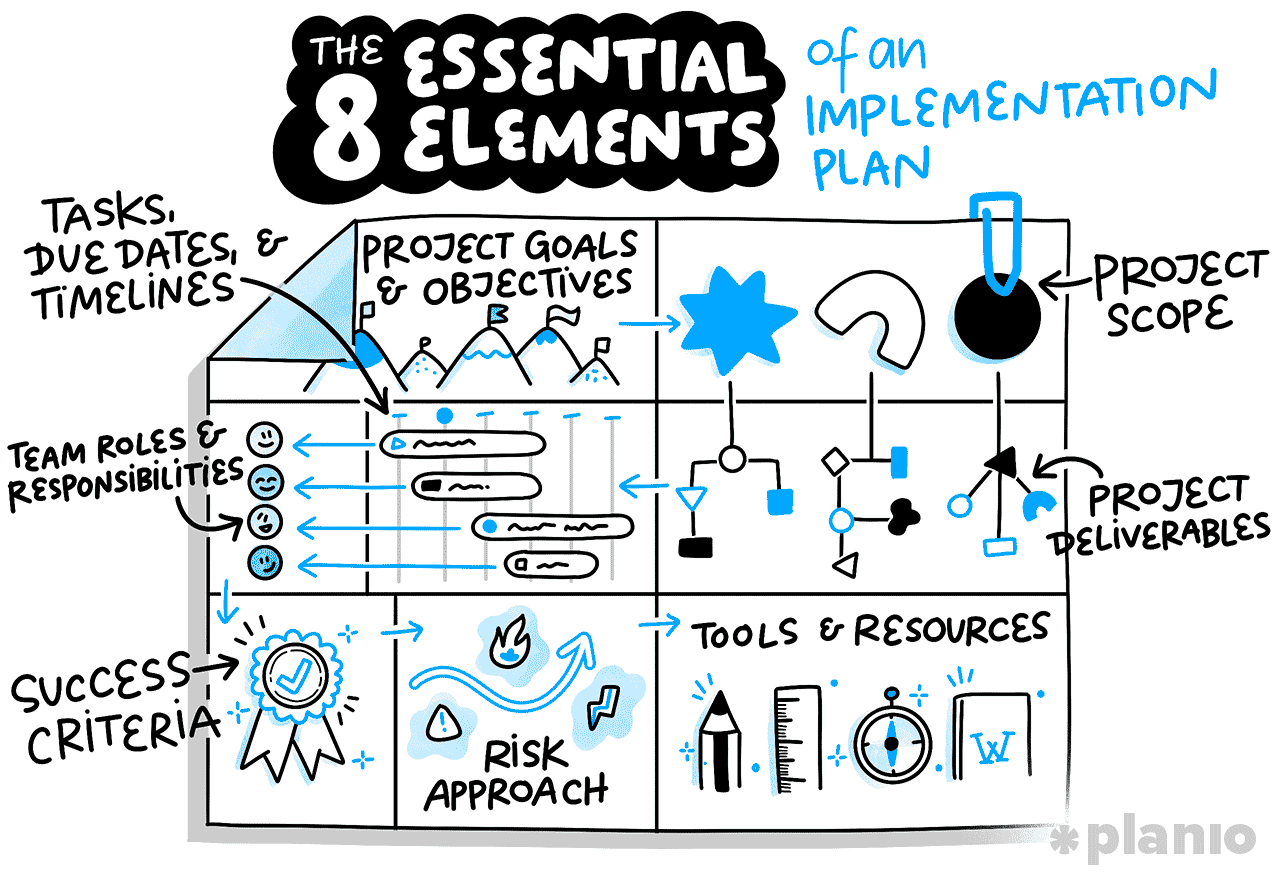 The 8 essential elements of an implementation plan