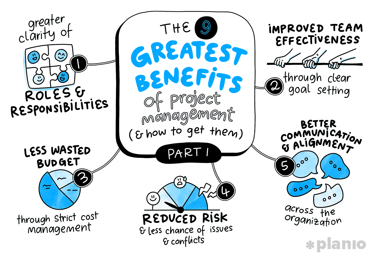 The 9 greatest benefits of project management part 1