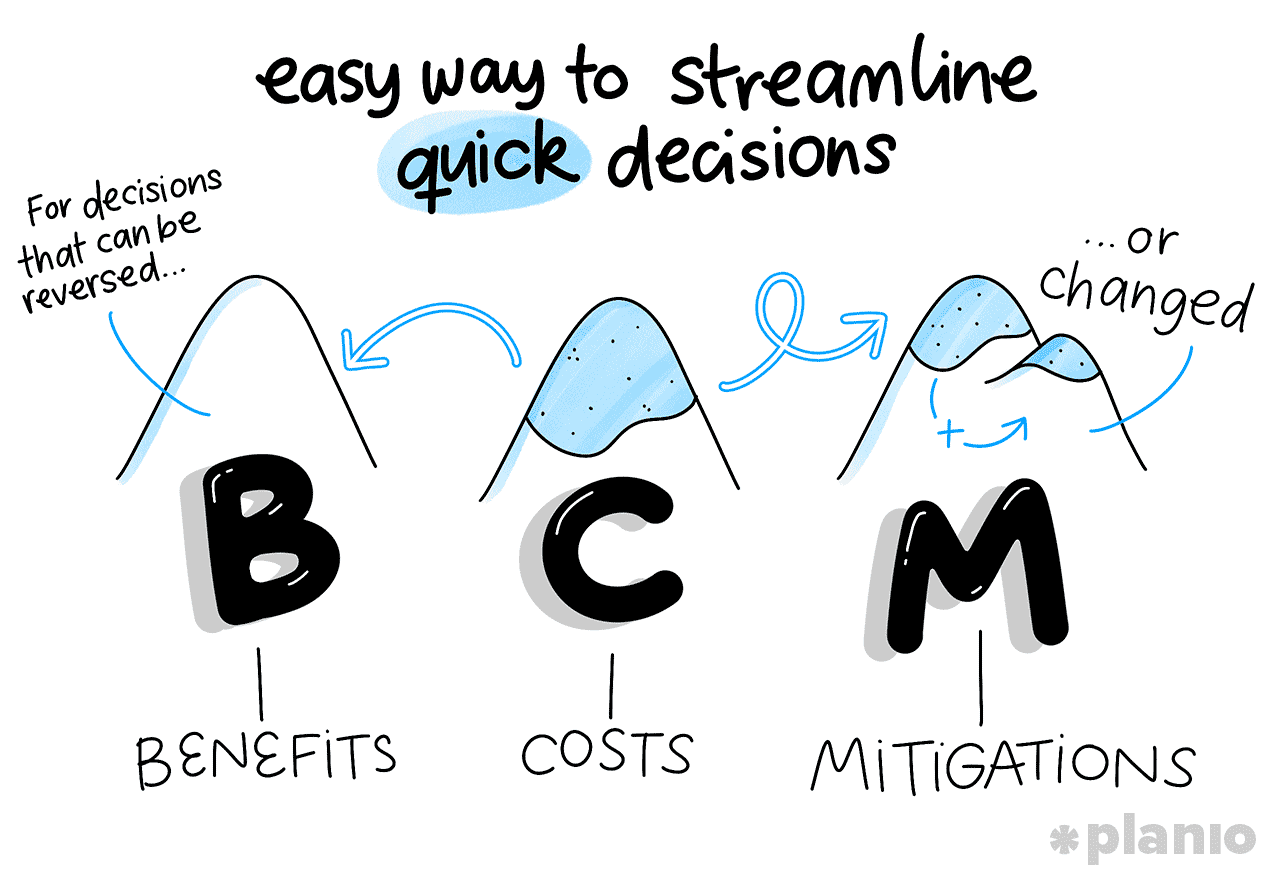 What is the BCM decision-making framework?