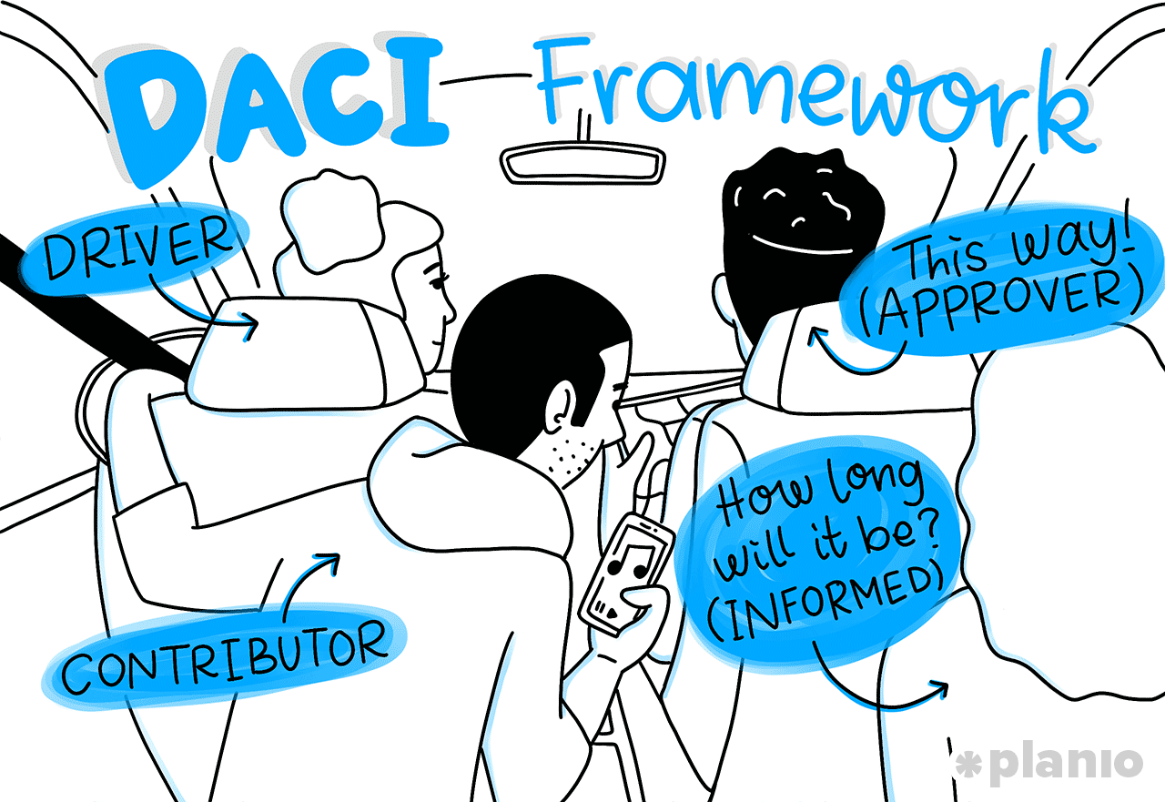 DACI-framework