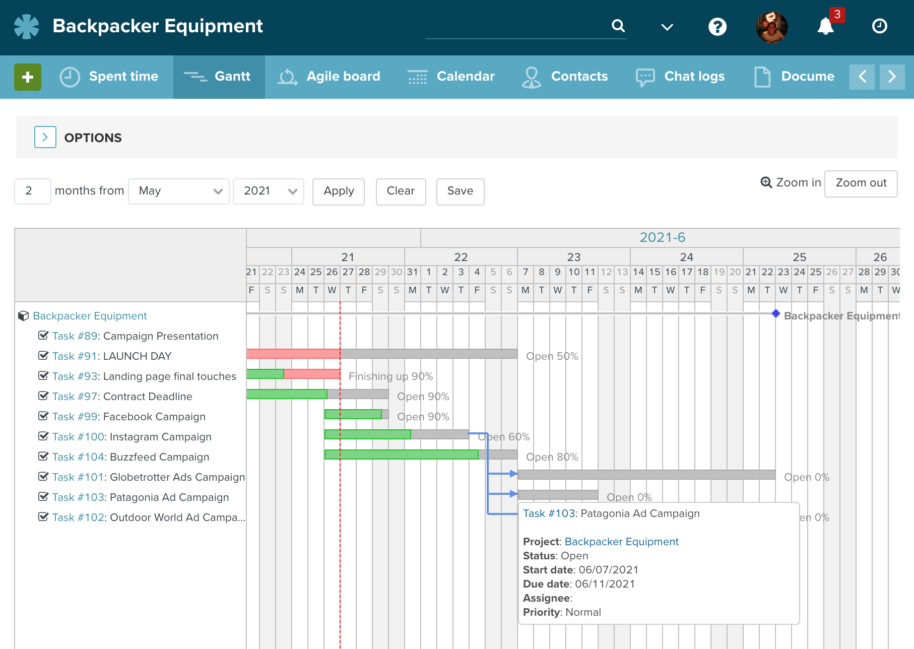 Gantt chart showing full visibility of the full project timeline