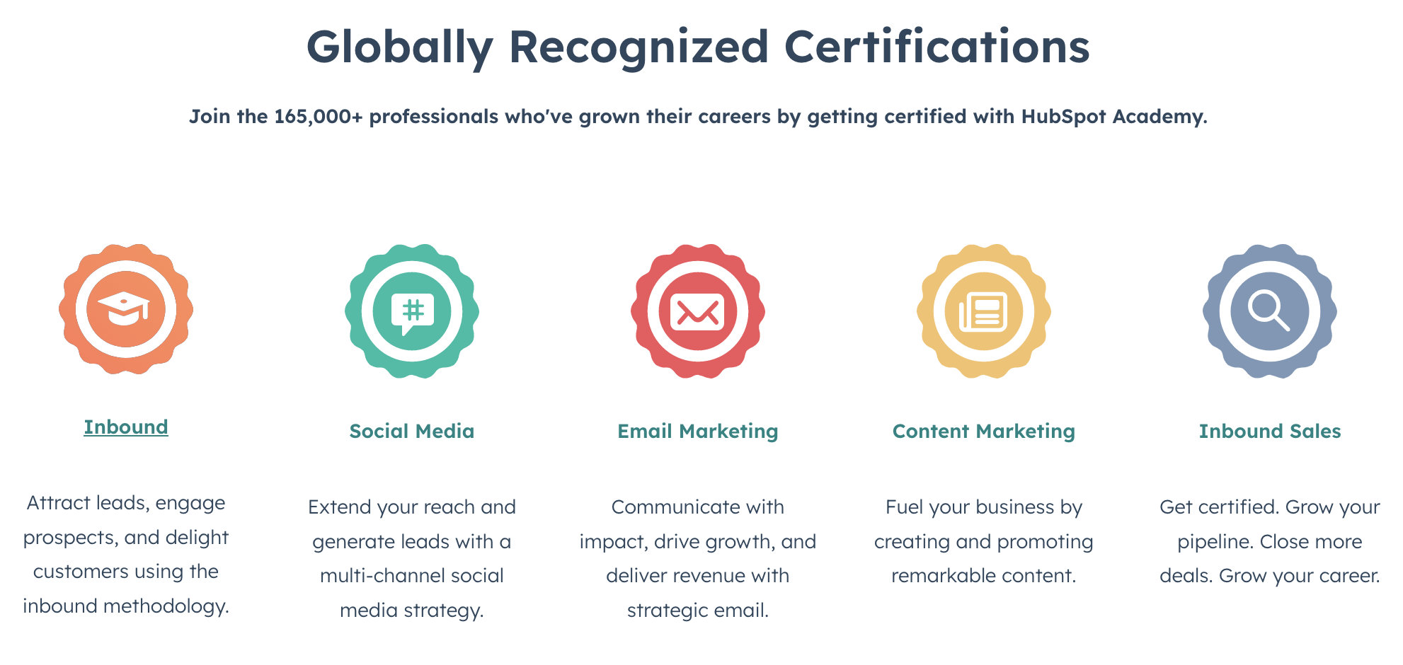 HubSpot Academy Certifications