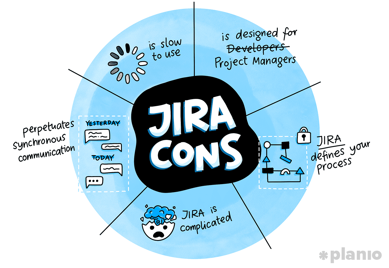 Jira cons: The biggest complaints about Jira