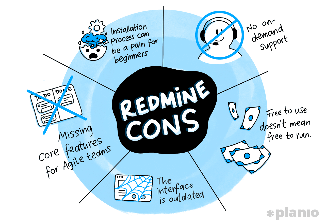 Redmine cons: The biggest complaints about Redmine