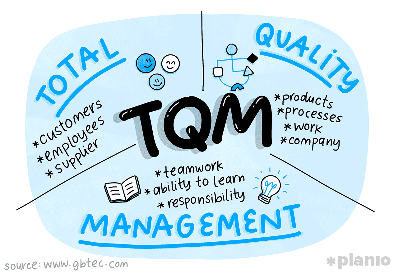 Total Quality Management TQM