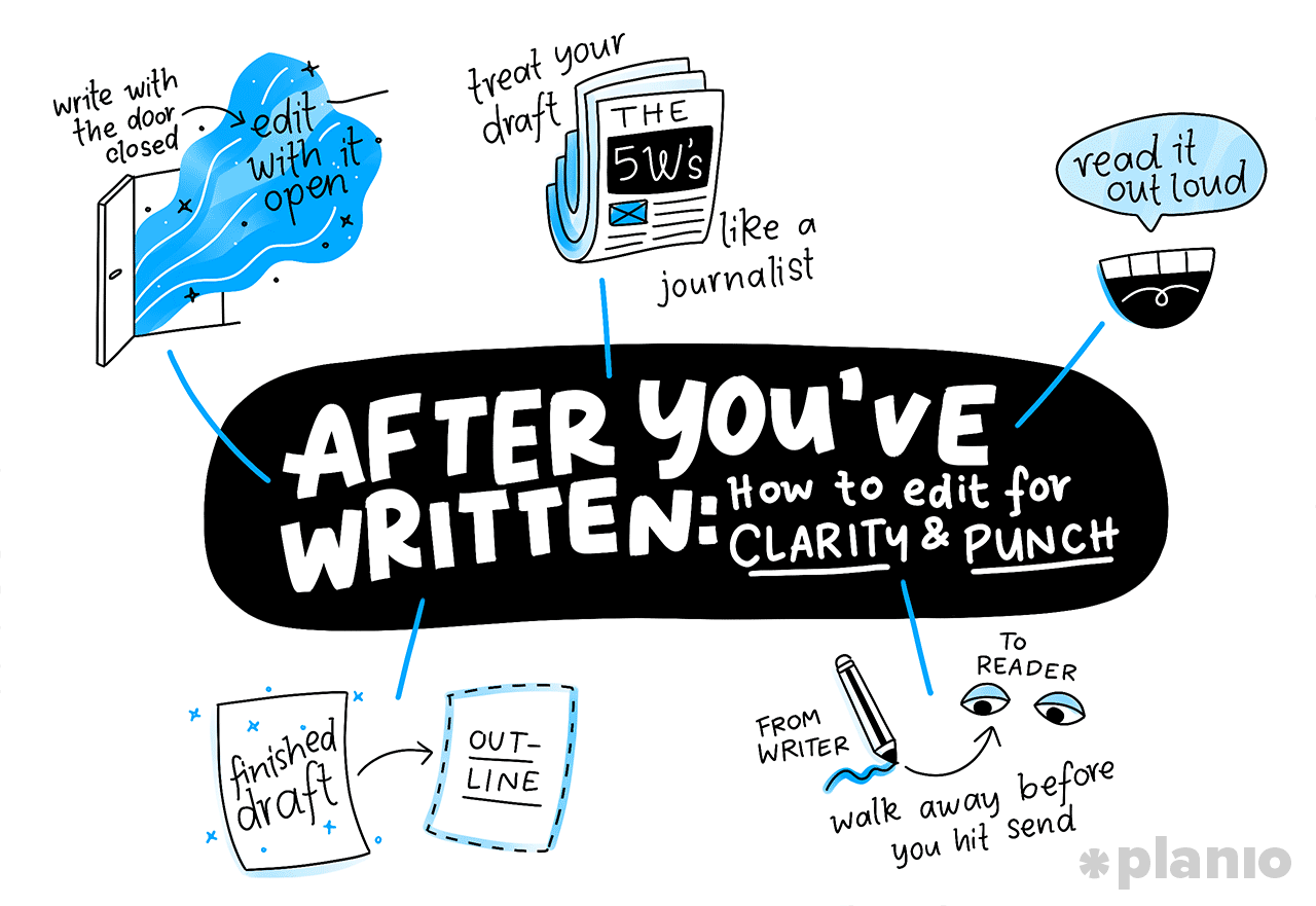 After you’ve written: How to edit for clarity and punch