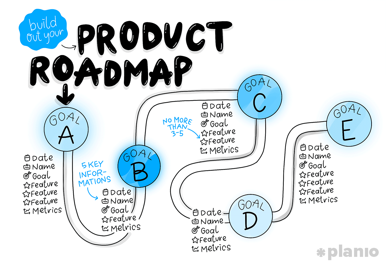 Build out your product roadmap