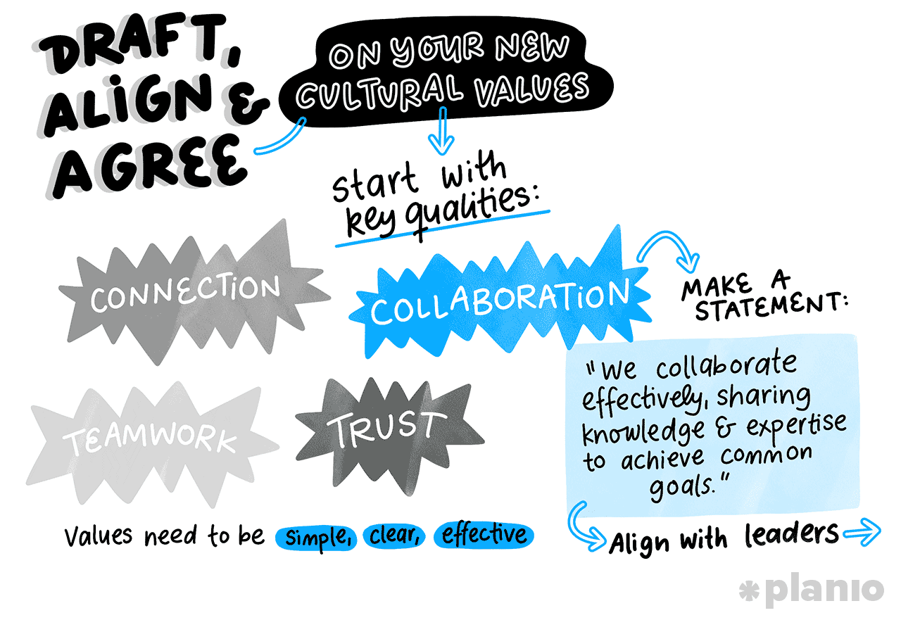 Draft, align, and agree on your new cultural values