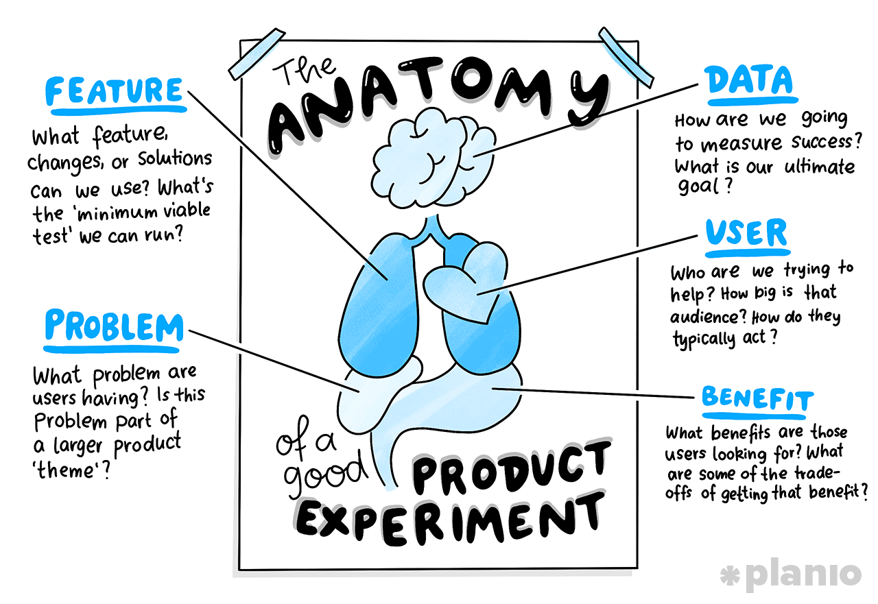What makes a good product experiment