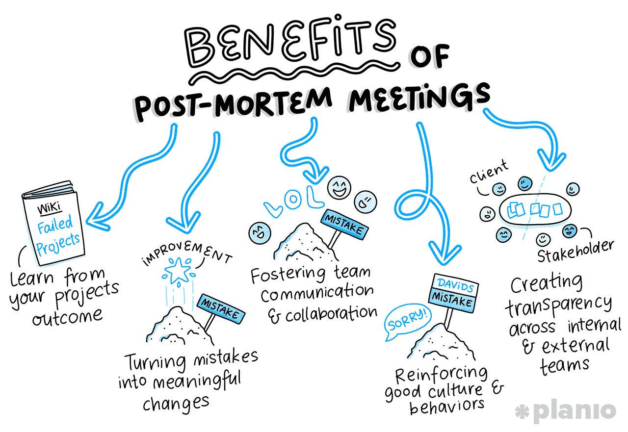 What is a post-mortem meeting? What are the benefits of running one?