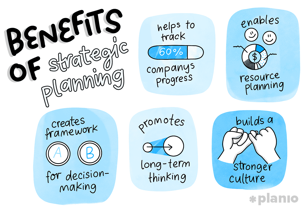The benefits of strategic planning