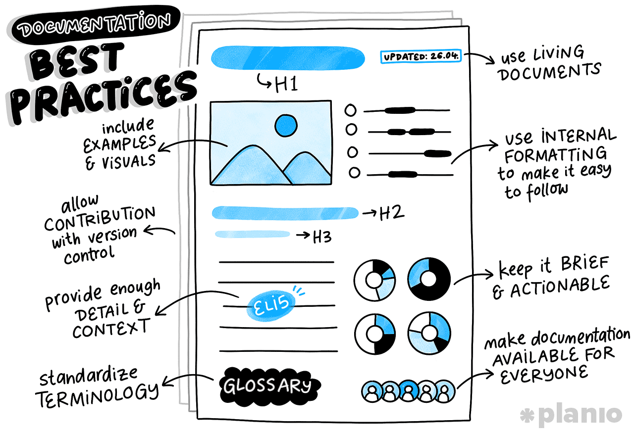 Practical documentation best practices you need to follow