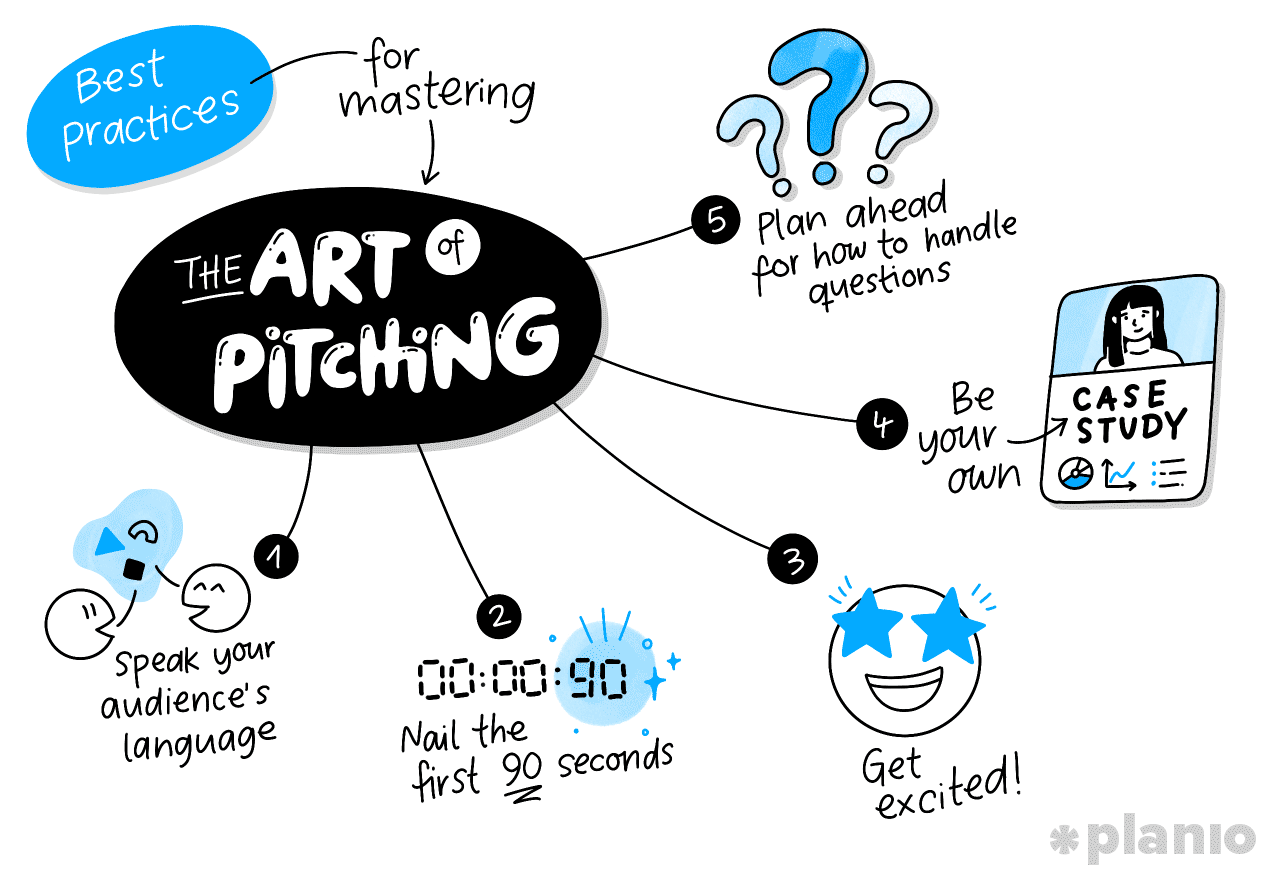 Best practices for mastering the art of pitching