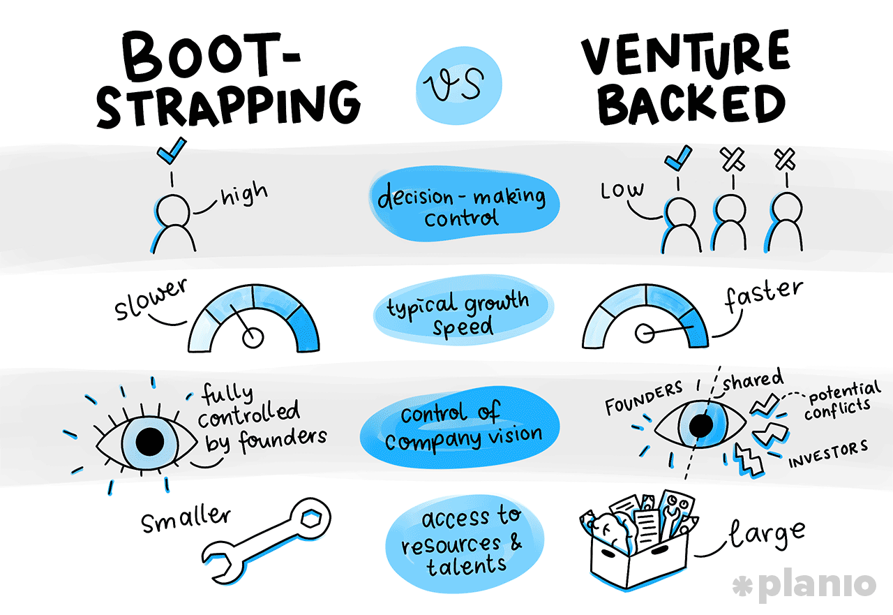 Bootstrapping vs. Venture Capital