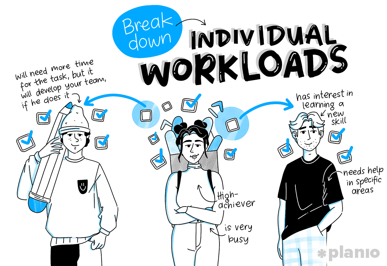 Break down individual workloads