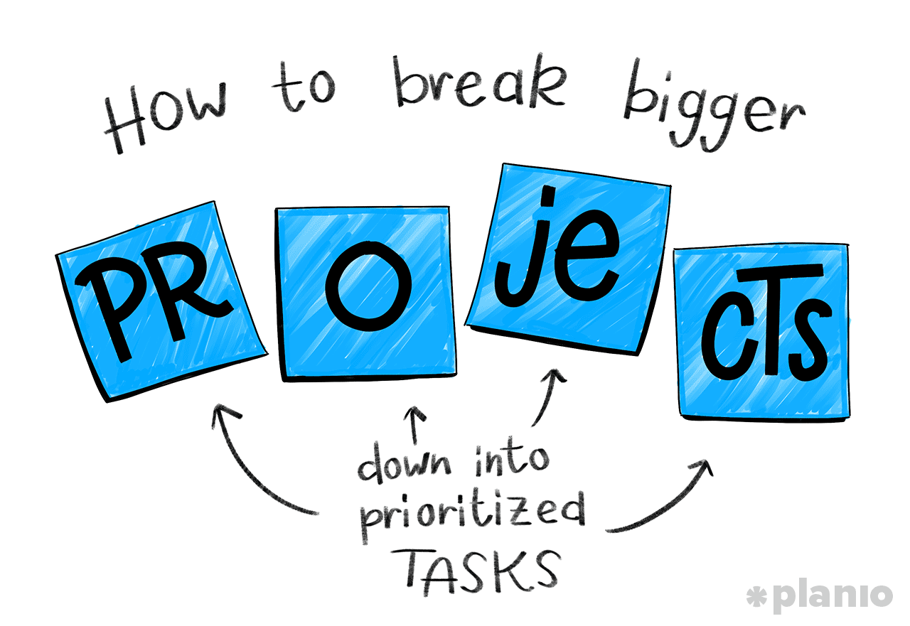 Break down bigger projects into smaller tasks