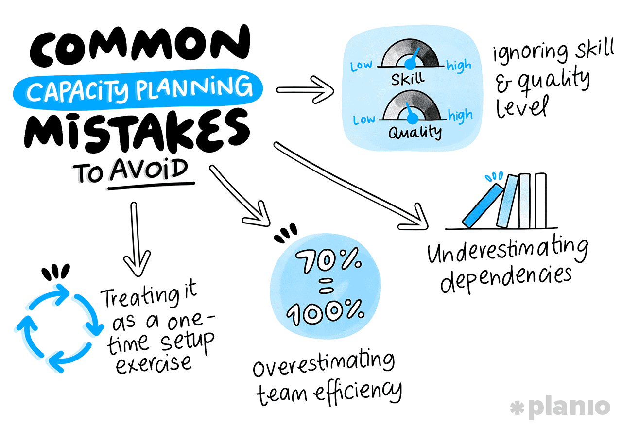 Common capacity planning mistakes to avoid
