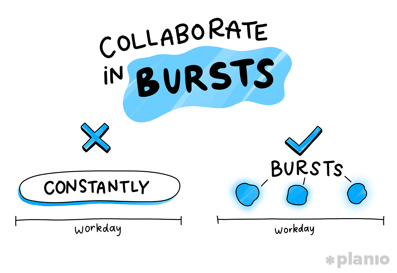 Collaborate in bursts