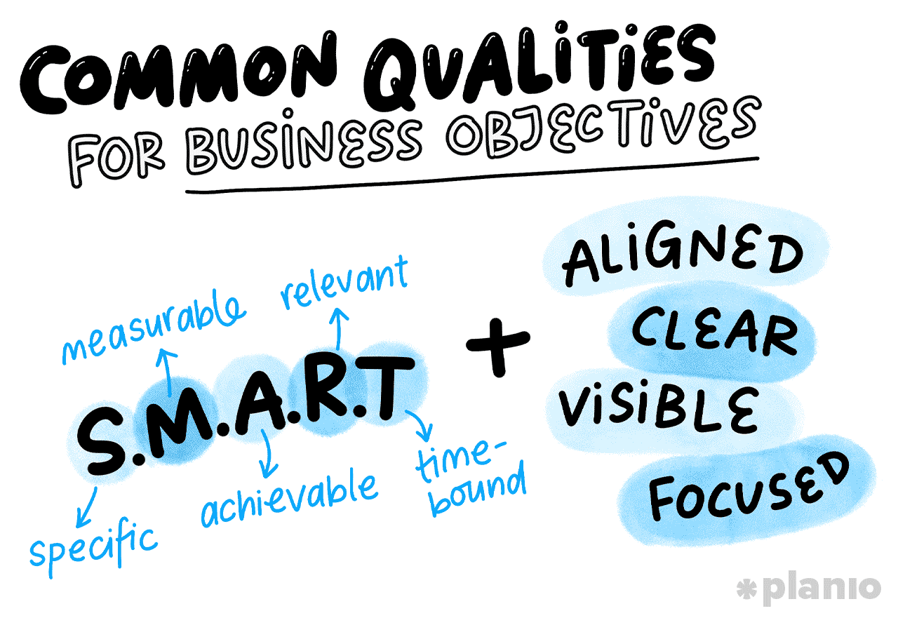 What makes an actionable business objective?