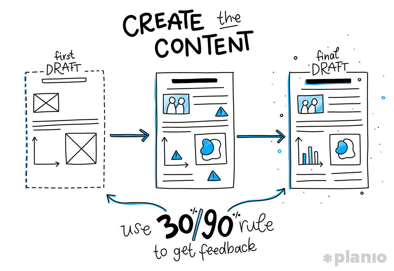 Create the Content using the 90%/30% Feedback rule