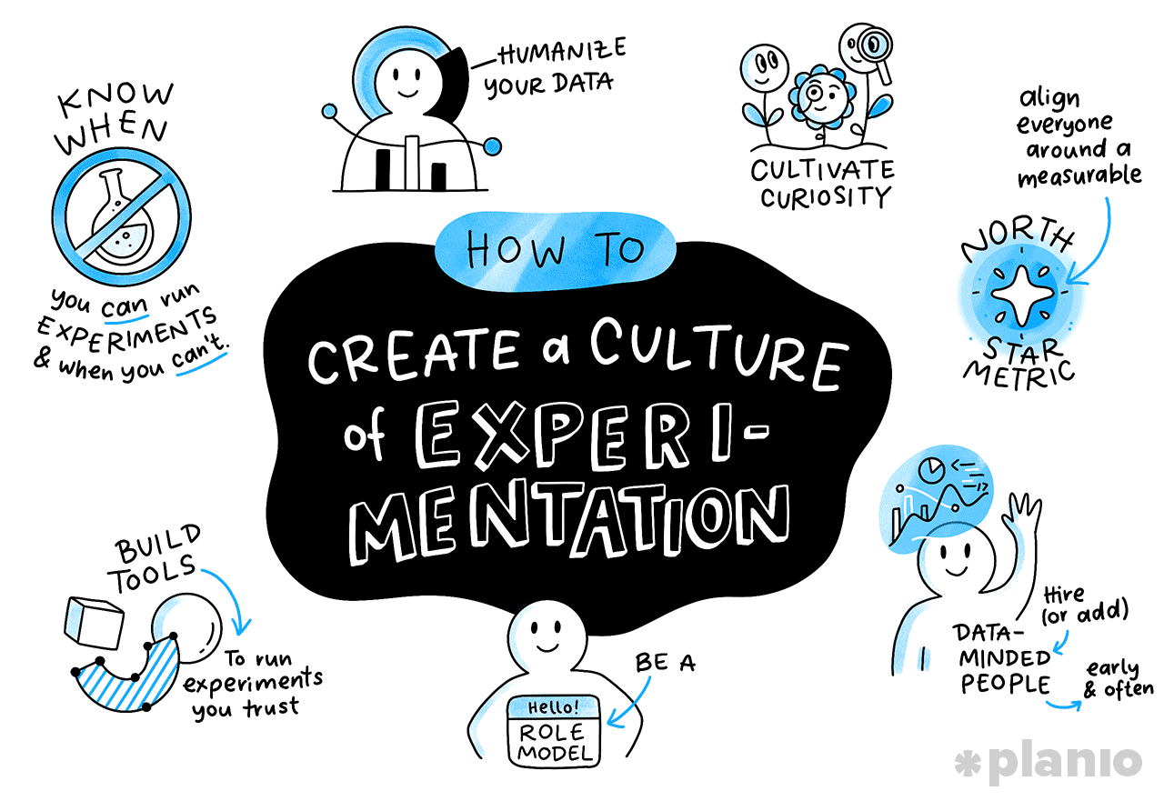 How to create a culture of experimentation