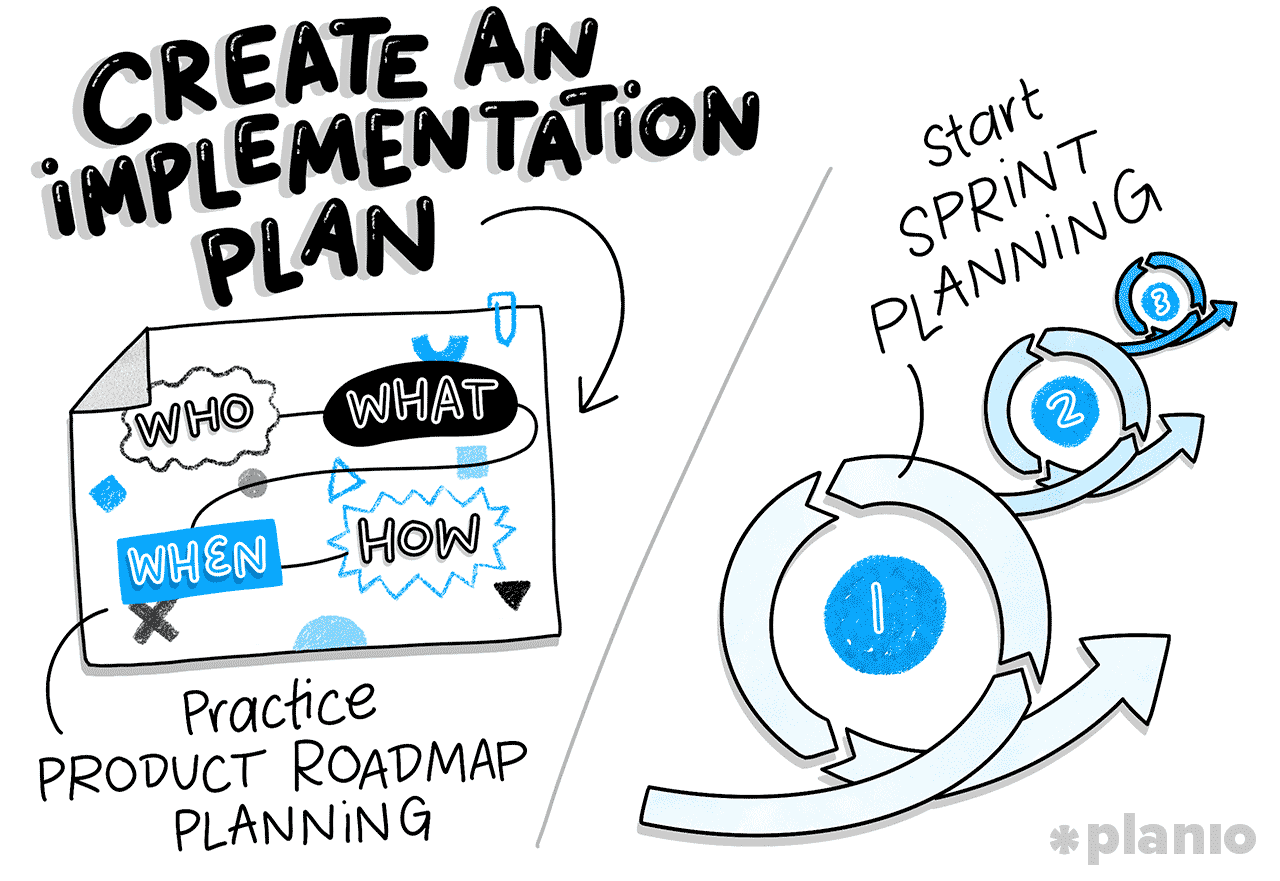 Create an implementation plan