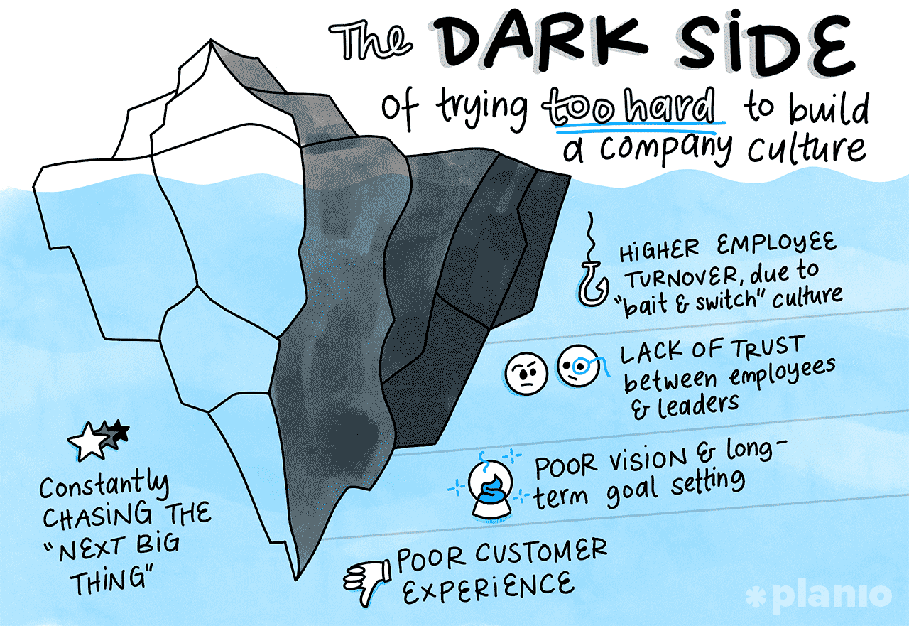 The dark side of trying too hard to build a company culture
