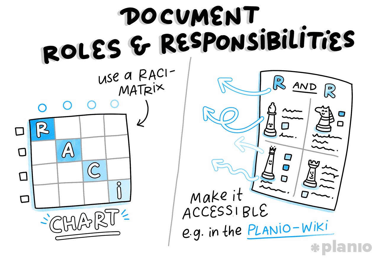 Document roles and responsibilities