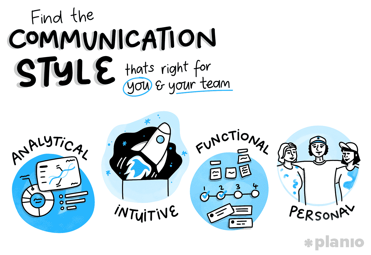 Find the communication style that fits your team best