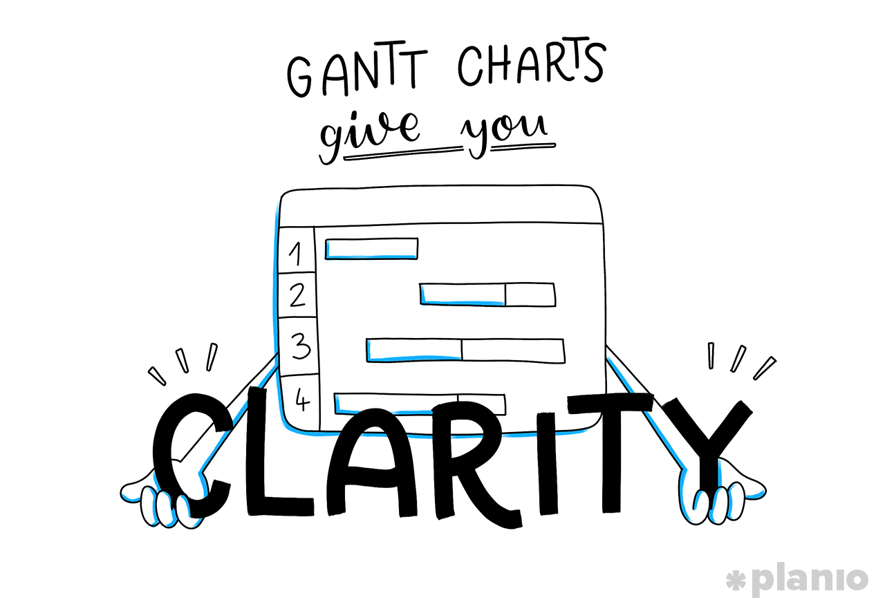 Gantt Charts Give You Clarity