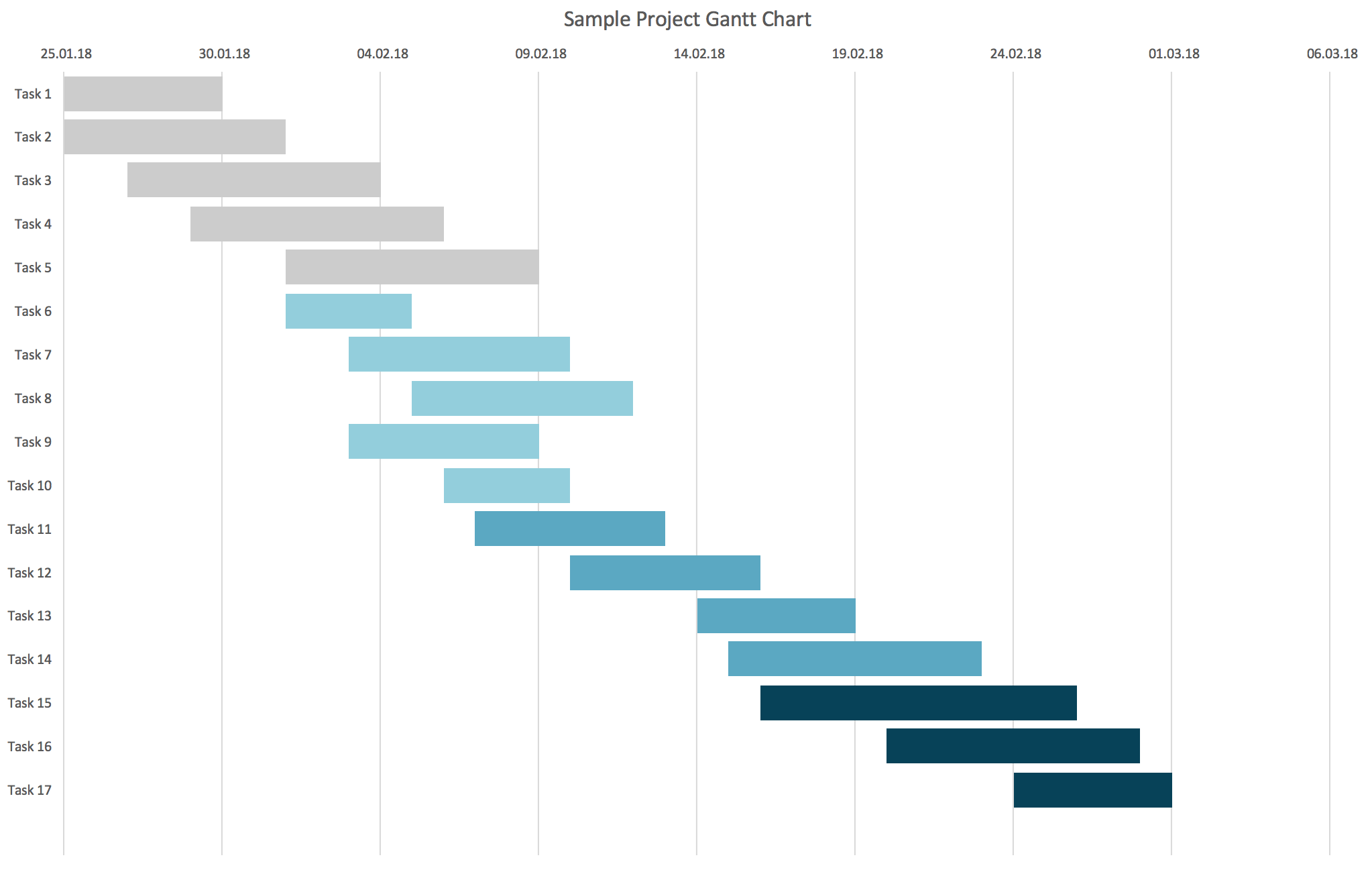 Excel Gantt Chart Template With Dates