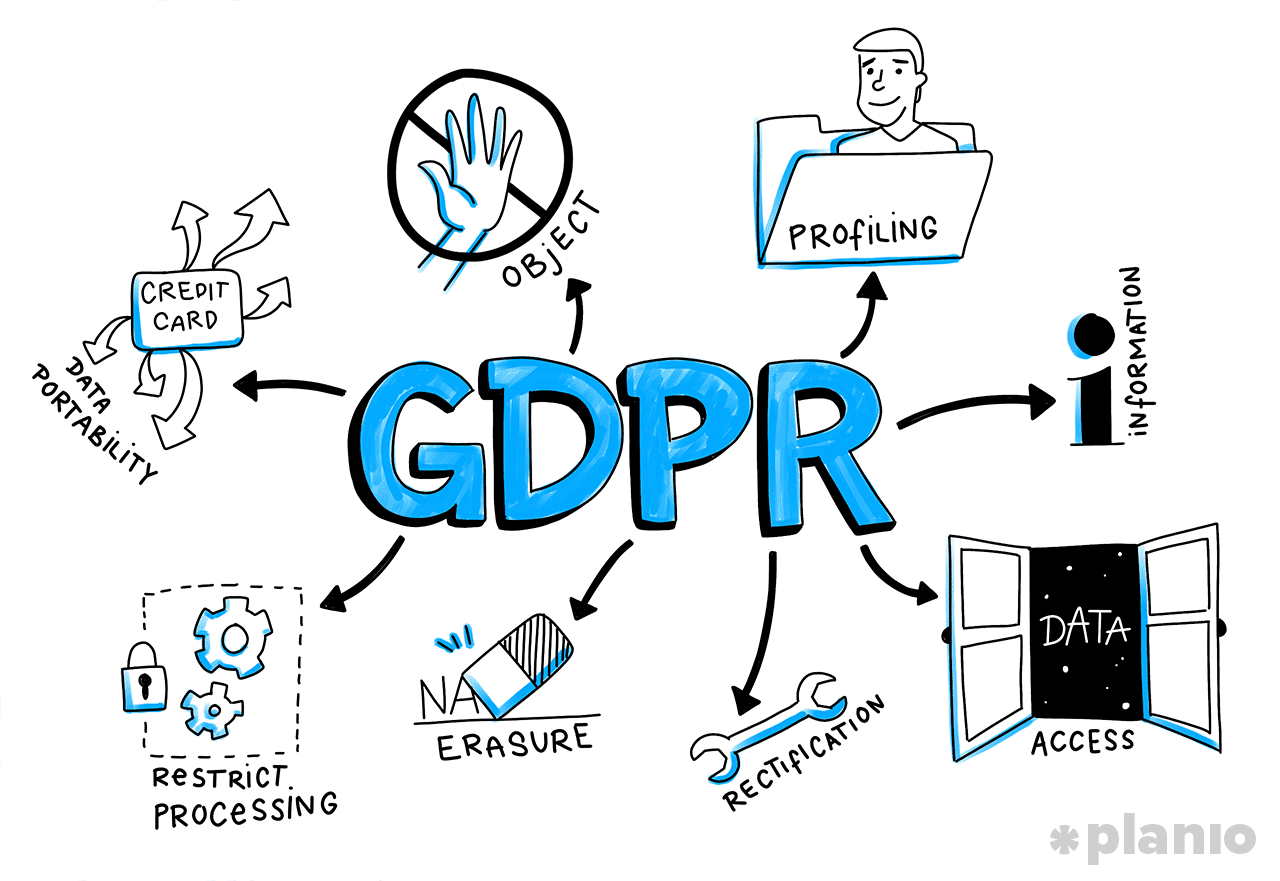 13 GDPR Requirements for Total Compliance (Changes to Make Today) Planio