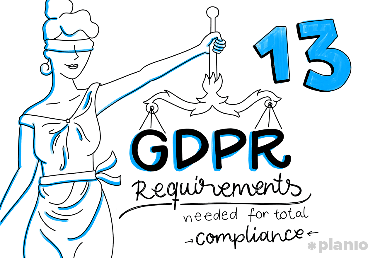 Gdpr requirements needed for total compliance