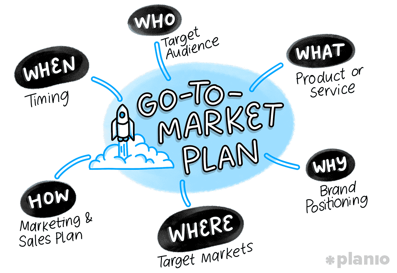 Establish a GTM and channel plan