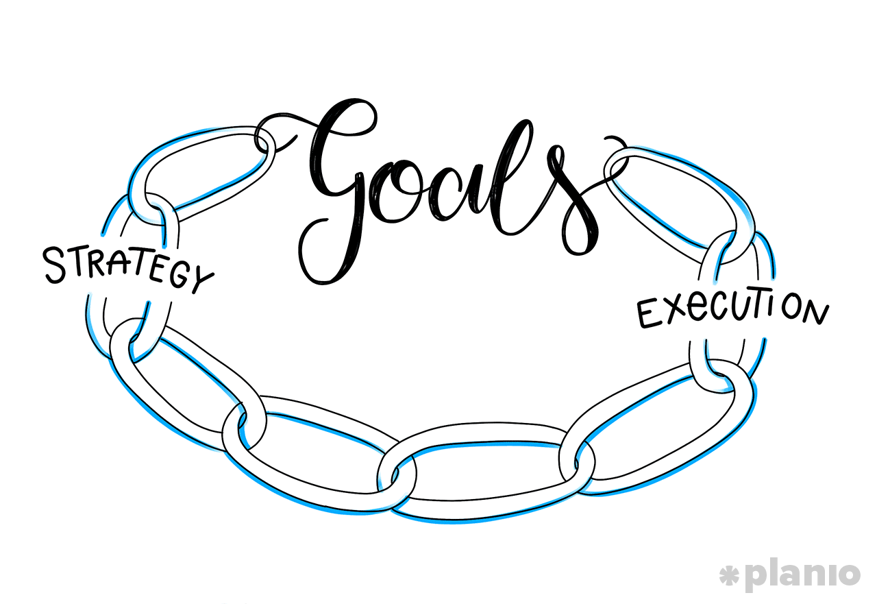 Goals: The missing link between strategy and execution