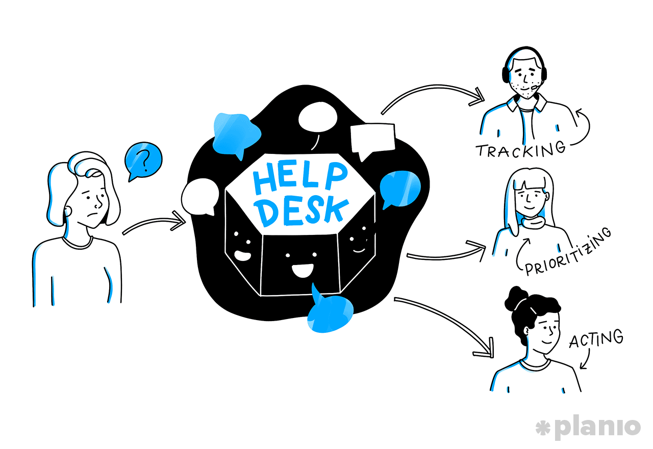 Help Desk - Track, prioritize, act
